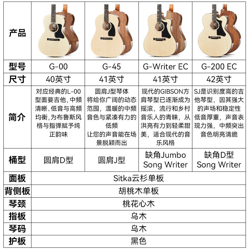 gibson吉普森美产40 / 41 /木吉他 艺钛客乐器吉他-民谣吉他