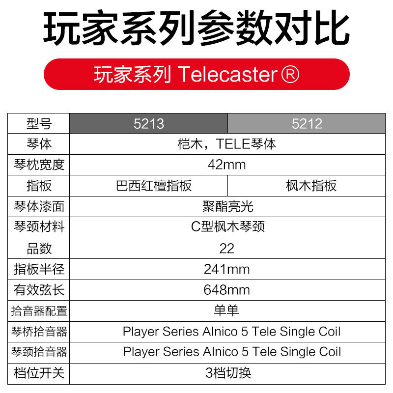 艺钛客乐器专营店顺丰 芬达Fender Player 新墨标玩家系列电吉他墨芬4502/03/22/520