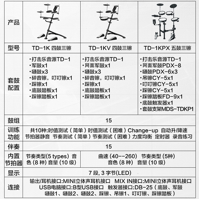 艺钛客乐器专营店Roland罗兰电鼓TD1K/1KV/4KP架子鼓便携折叠成人儿童初学者电子鼓0