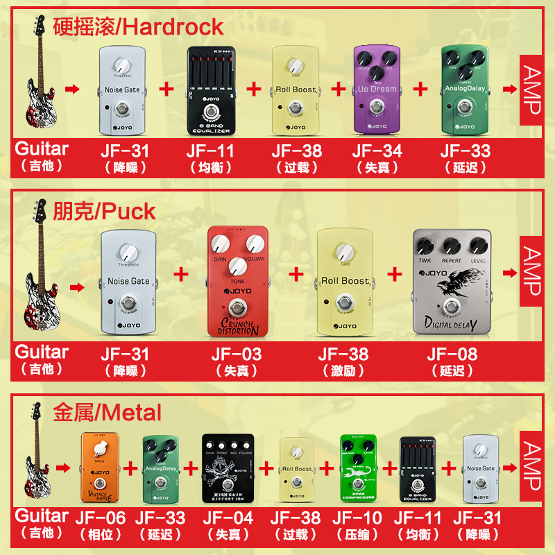 JOYO卓乐电吉他单块效果器经典过载音箱模拟延迟重金属失真电源器 - 图0