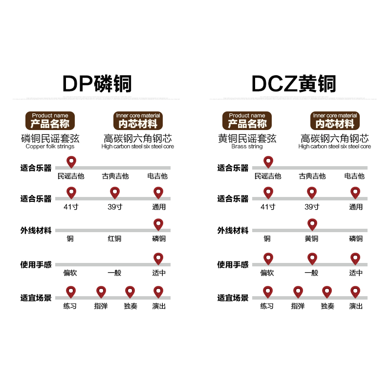 立欧ZIKO木吉他弦民谣一套1-6弦全套琴弦初学吉他弦配件黄铜玄线 - 图1