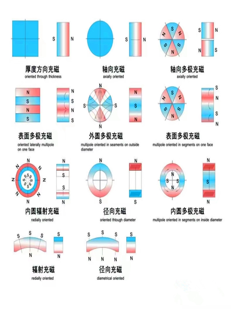 喇叭马达电机充退磁机加消磁器多极磁铁夹具铁氧体全自动磁粉硅胶