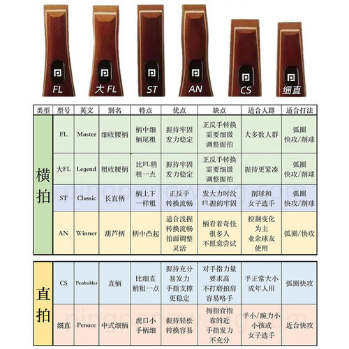 【乒乓网】STIGA斯帝卡OCCR斯蒂卡OC CR WRB乒乓球拍底板正品行货 - 图2