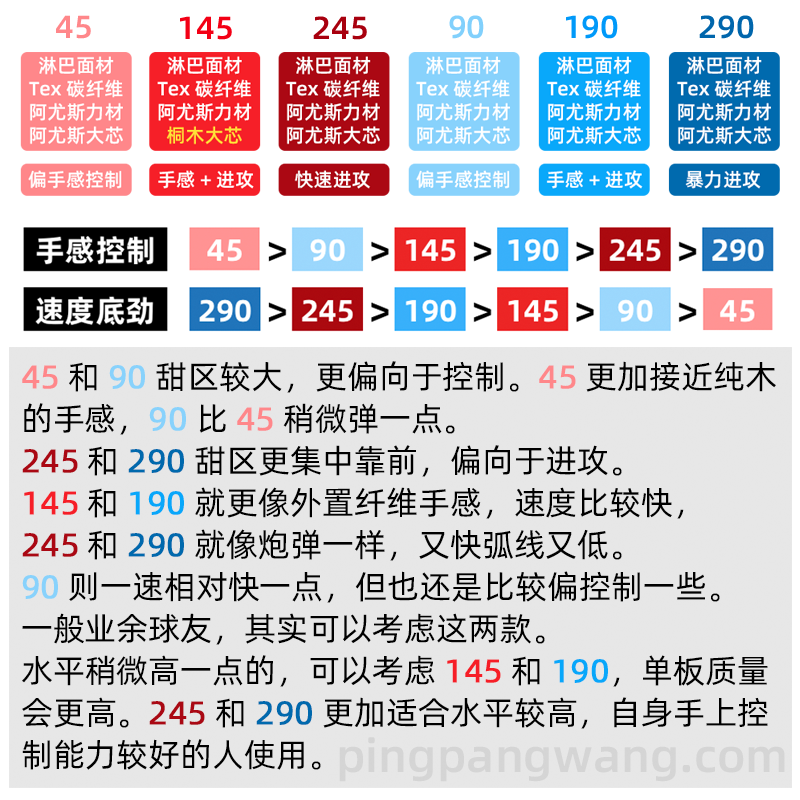 【湿父推荐】STIGA斯蒂卡45斯帝卡碳素45 145 90 190乒乓球拍底板 - 图1