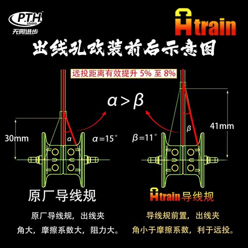 PTH20/22-24dc蒙塔尼加长远投出线孔路亚水滴轮 - 图0