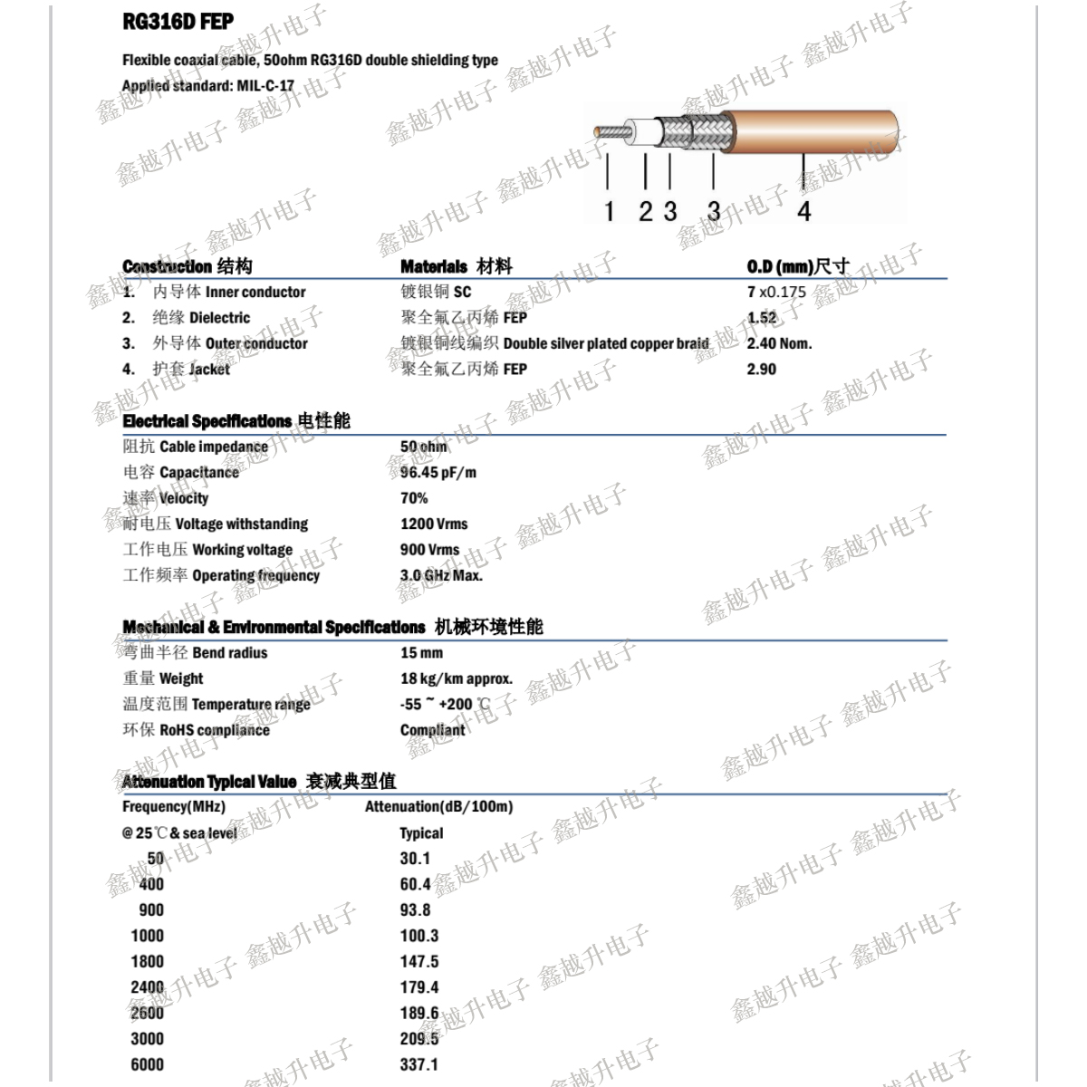 RG316D双屏蔽射频线SFF50-1.5信号线铁氟龙耐高温双层镀银线铜线 - 图3