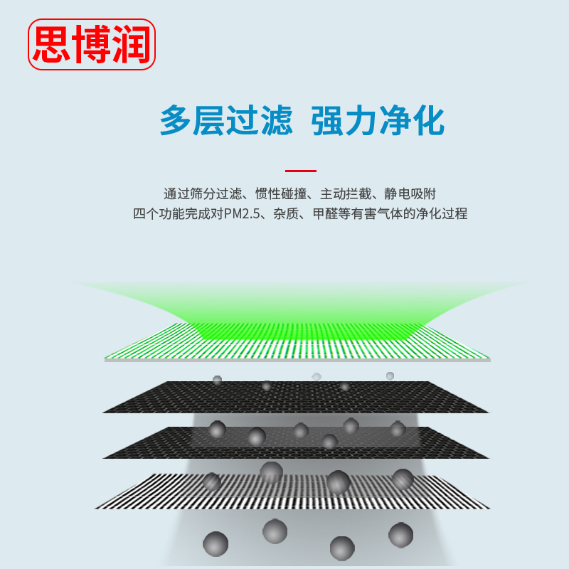 适用于飞利浦净化器滤网 FY1417 AC1210/AC1212/AC1216 1382 滤芯 - 图2