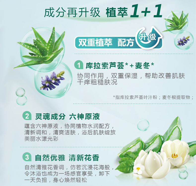 六神沐浴露清新滋润200ml/450ml/750ml芦荟麦冬保湿沐浴乳家庭装-图1