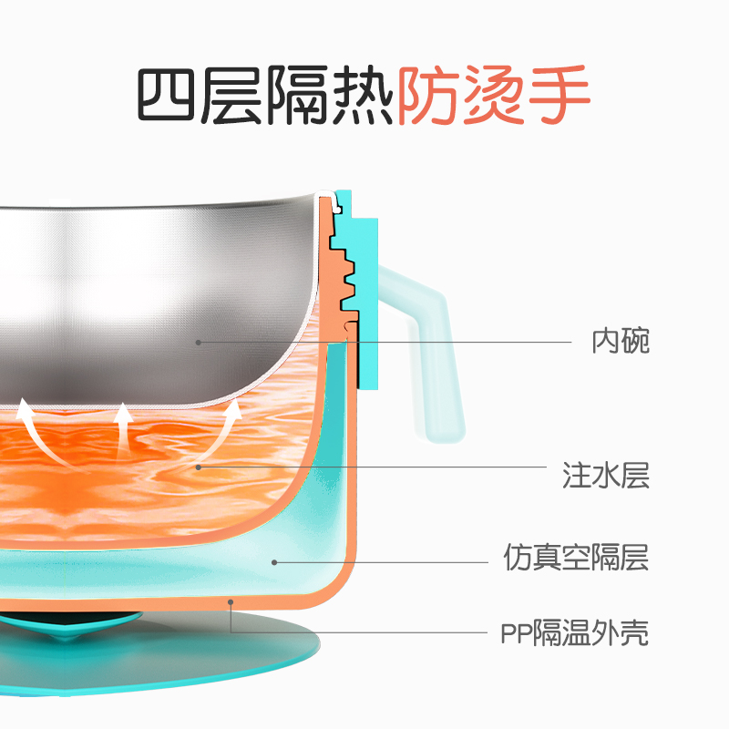 皇宠宝宝辅食碗注水保温婴儿专用三件套叉勺不翻 316不锈钢儿童碗-图2