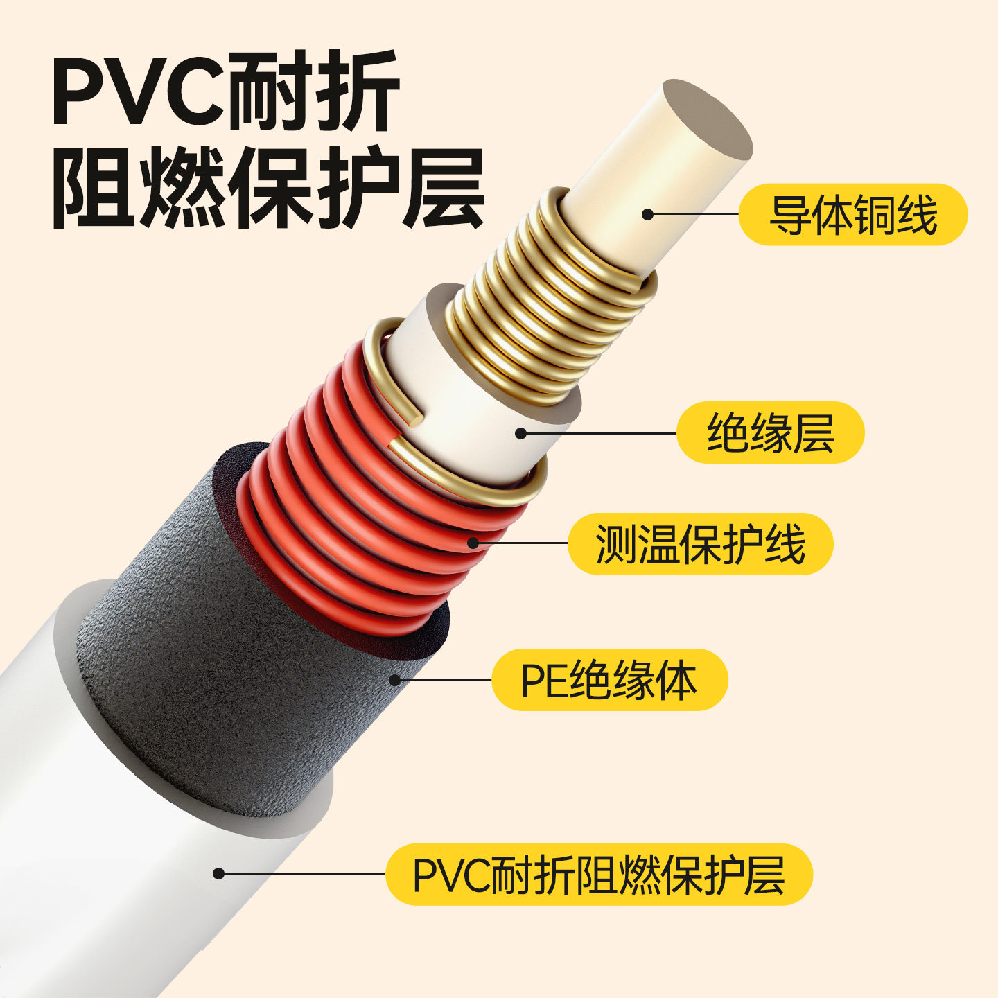 宠物恒温猫咪加热垫电热毯狗狗过冬神器猫窝狗窝小型取暖器电褥子,淘宝优惠券,粉丝福利购,淘宝优惠卷