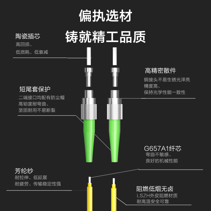 海奈FC/SC/LC/APC-FC/APC单模单纤3.0/0.9mm圆口方口广电专用光纤跳线G657A1低烟无卤阻燃连接光缆尾纤 - 图0