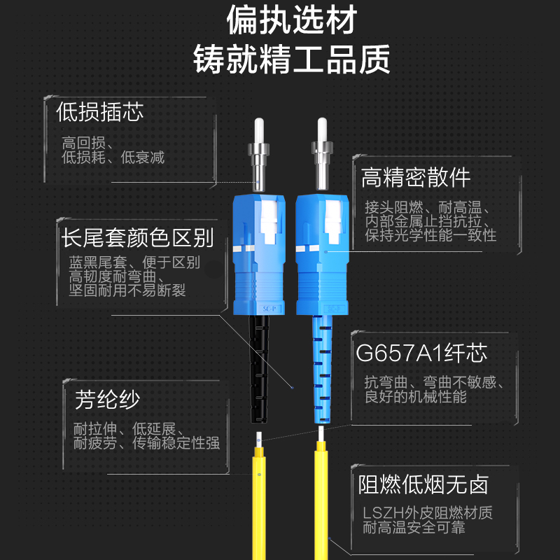 海奈SC/FC/LC/ST单模单芯G657A1纤光纤跳线sc尾纤电信级耦合适配连接可定做单模千兆万兆自适应过福禄克测试 - 图2