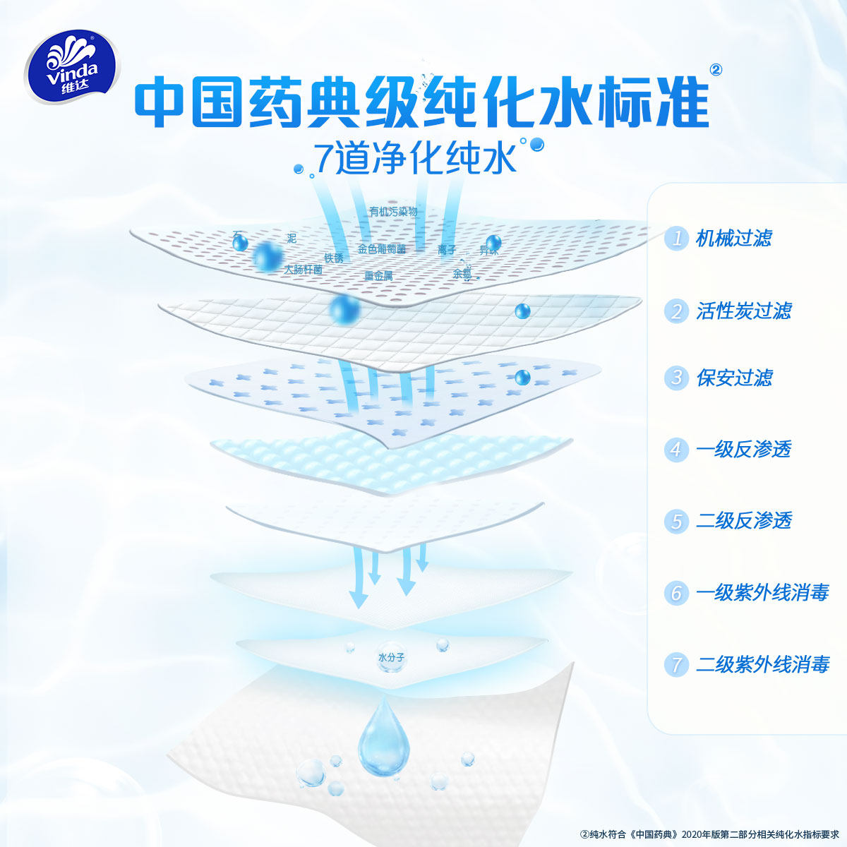 维达纯水洁肤湿巾婴儿手口男女卫生清洁家用大包湿纸巾80抽4包 维达纯水洁肤湿巾婴儿手口男女卫生清洁家用大包湿纸巾80抽4包