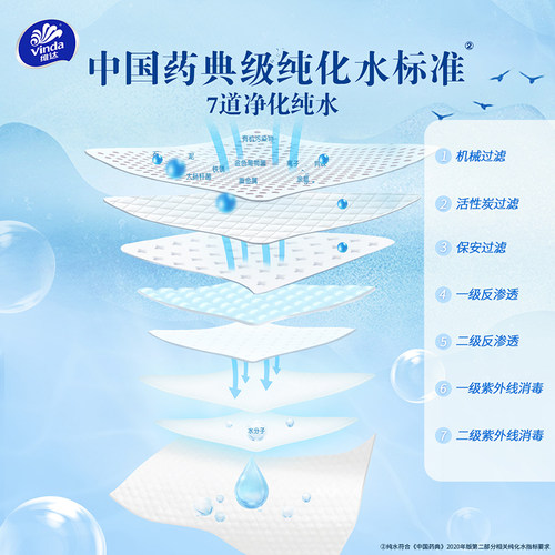 维达超迷你纯水便携湿巾婴儿手口专用学生儿童清洁小包随身湿纸巾 - 图2