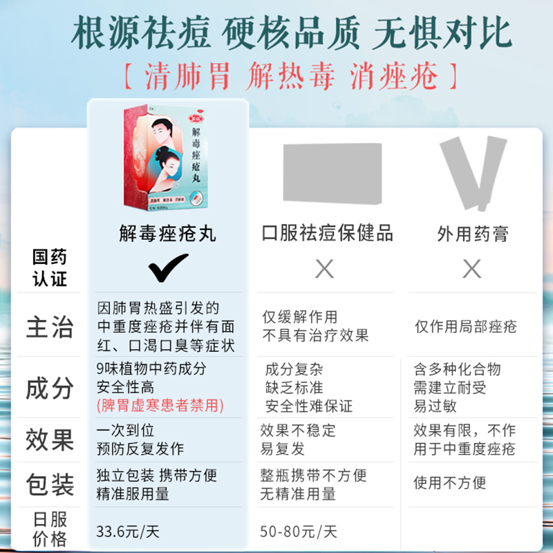 汇仁解毒痤疮丸祛痘清热内调中药内服口服痘痘粉刺祛痘膏药膏消痤