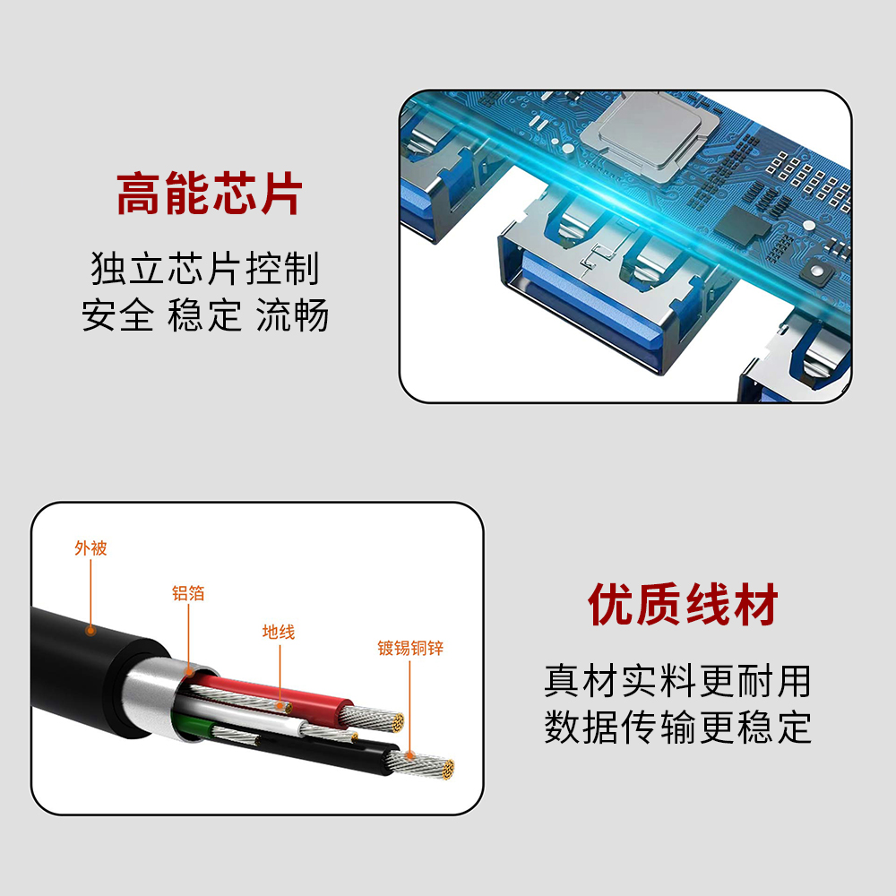 USB3.0集线器七合一拓展imac台式机MacBook笔记本电脑通用扩展坞HUB分线器连接鼠标键盘U盘mac多接口转换延长 - 图2