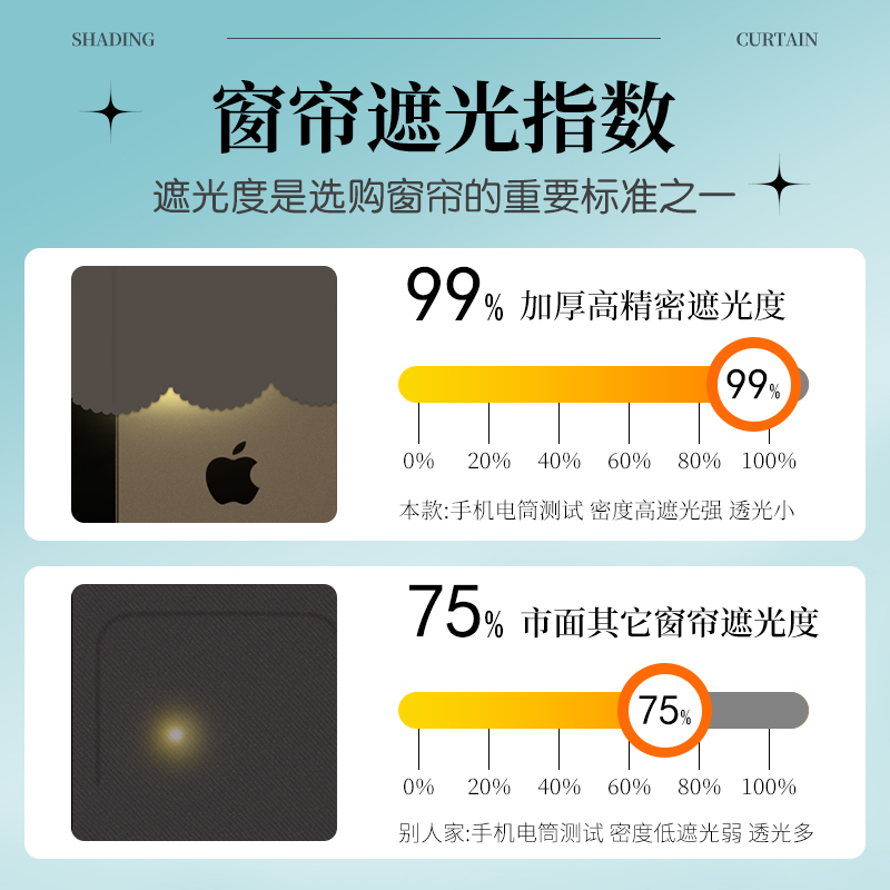 魔术贴免打孔安装超强遮光粘贴式窗帘卧室飘窗隐私加厚防晒遮阳布