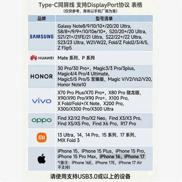 typec转hdmi同屏线转换连接线lighting转HDMI投屏线高清数据适用ipad苹果华为手机电脑apple电视显示器投影仪