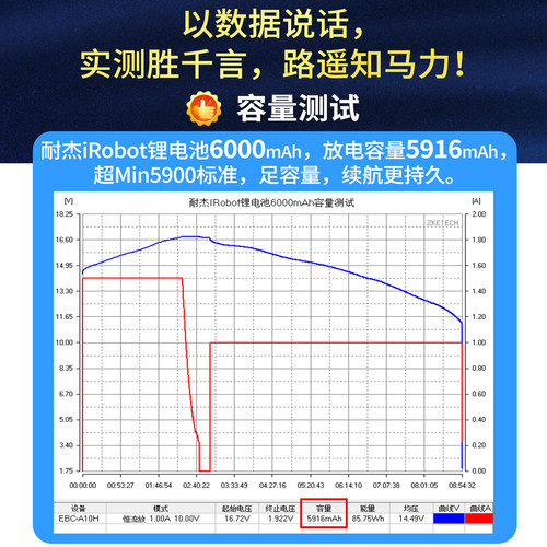 适用iRobot扫机器人电池 880/780/i7/S9/980/620/529耐杰原装配件 - 图1