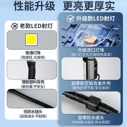 车灯超亮led大灯12伏24v倒车灯特亮强光汽车货车铺路叉车挖机射灯 - 图0