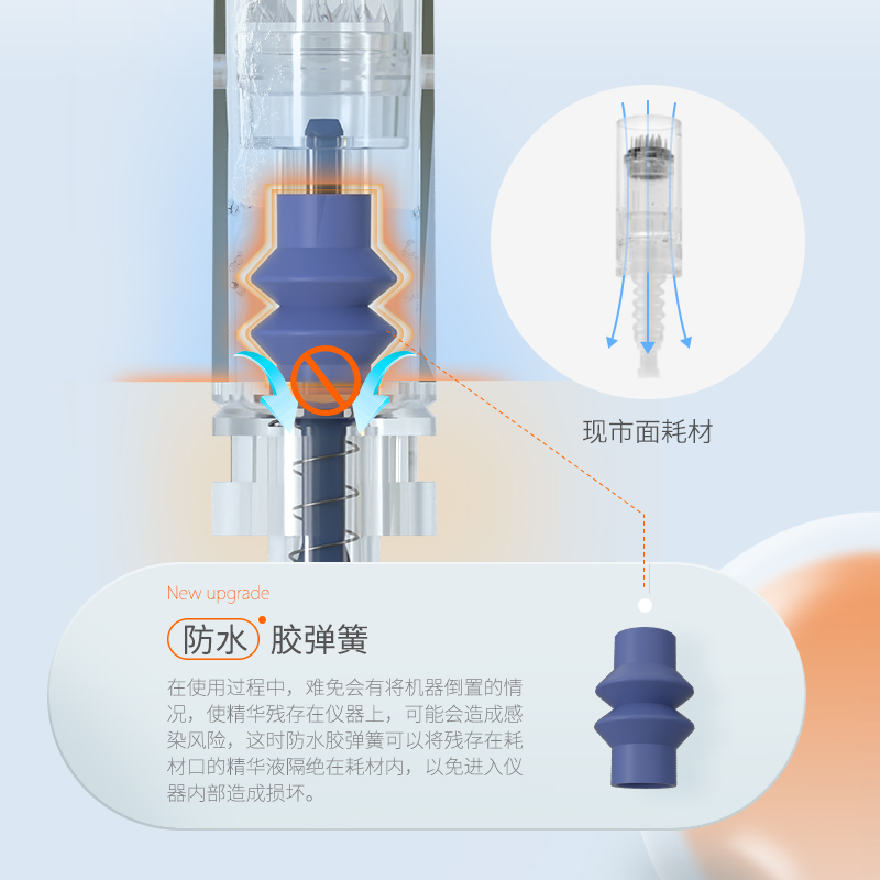 暨大创科12针微针浅导MTS电动微针针头纳米微晶3D纳米晶片36针9针-图3