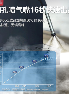 水精灵商用咖啡奶茶店智能蒸汽开水机多功能定温加热奶泡机冷热水