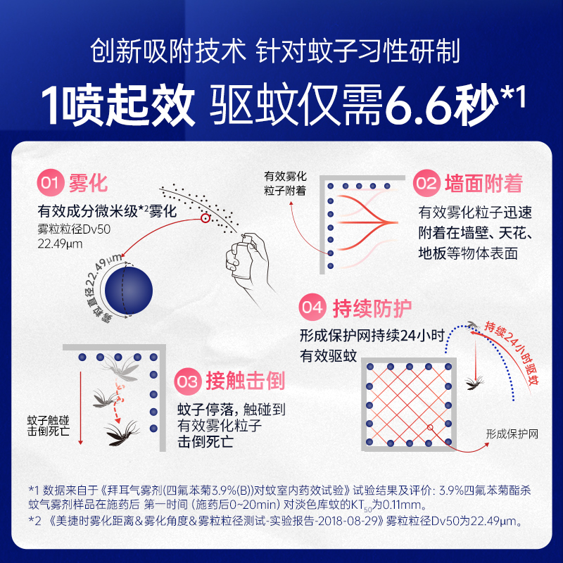 德国拜耳拜灭士灭蚊气雾剂蚊香液喷雾防蚊驱蚊水便携孕婴家庭适用 - 图0