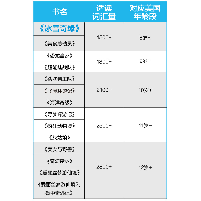 【迪士尼英文原版】冰雪奇缘 FROZEN 全英文版电影故事小说 文学 英语阅读学习书籍 公主 小学初中课外读物 - 图3