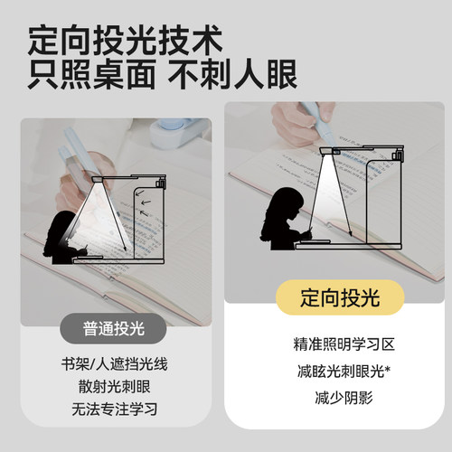 igrow爱果乐护眼台灯学习专用儿童学生宿舍书桌防近视夹子阅读灯 - 图0
