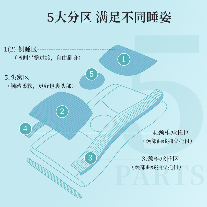 安睡宝凉感决明子黄荆子柔软释压学生家居人双人学生枕芯一对拍2 - 图2