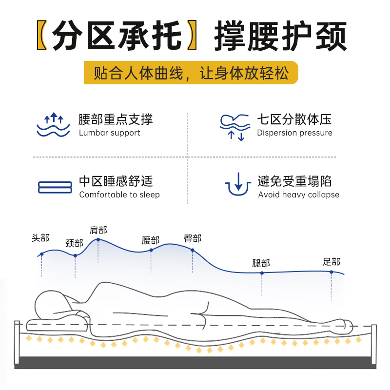 安睡宝A类床垫抑菌防螨亲肤透气宿舍双人居家多功能床垫-图1