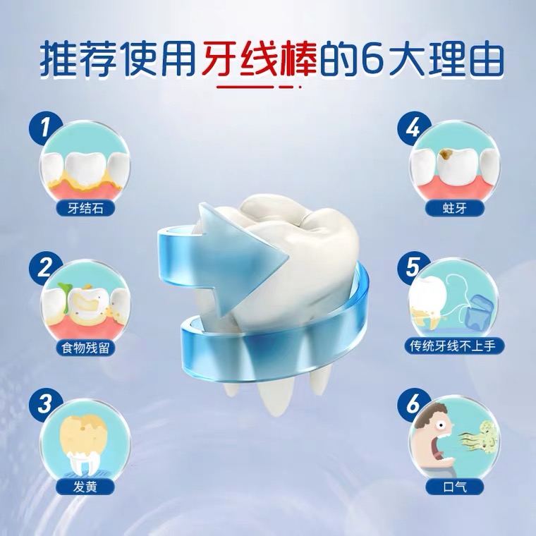 固特齿弓形扁线剔牙线牙签牙线棒6袋装足足600支家庭装包邮-图1