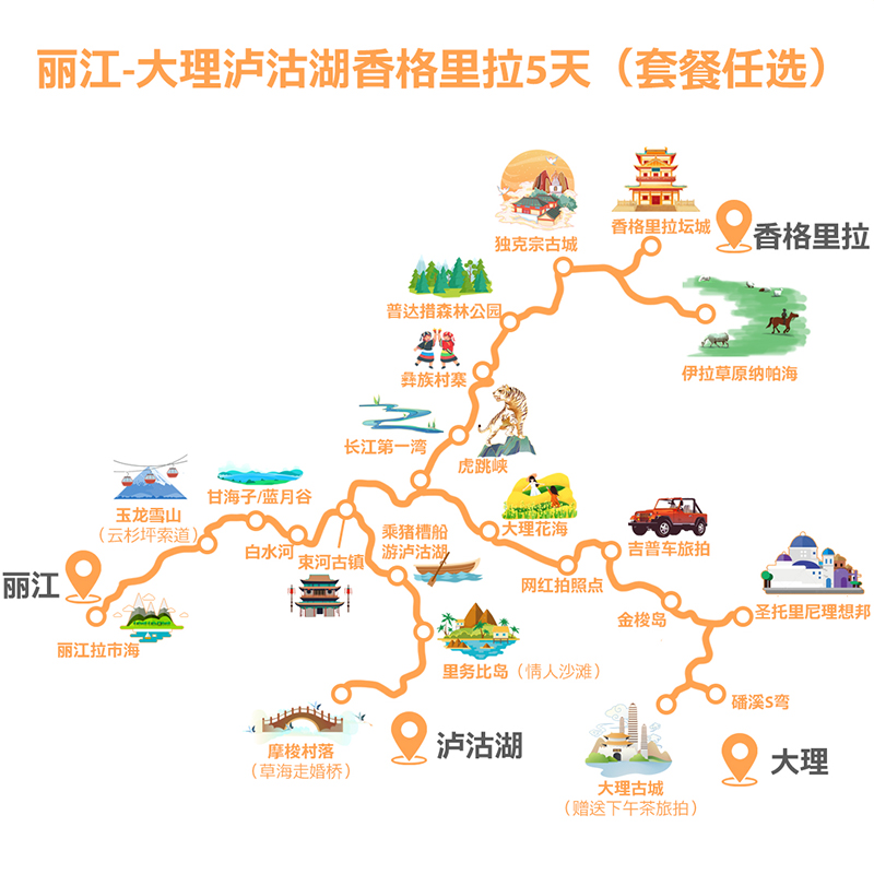 云南旅游纯玩小包团丽江大理泸沽湖香格里拉5天4晚跟团游古城旅拍 - 图1