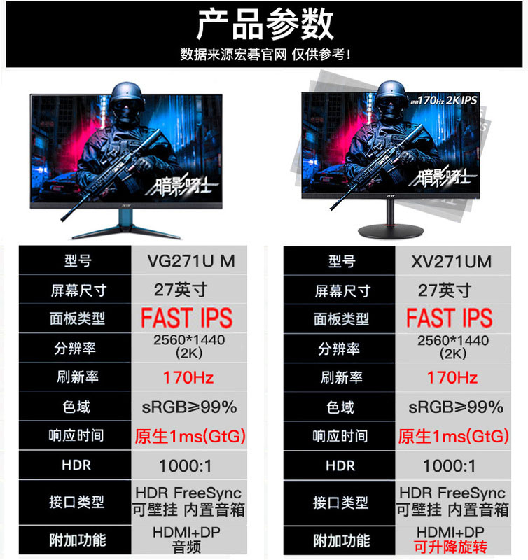 acer宏碁27英寸2K 170hz显示器升降VG XV271U M3电竞240游戏屏1ms - 图1