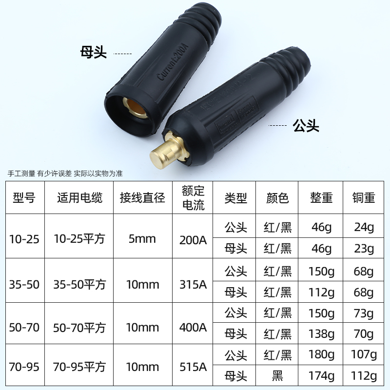 电焊机焊把线快速接头电缆线连接头对接头公母耦合器插头插座端子