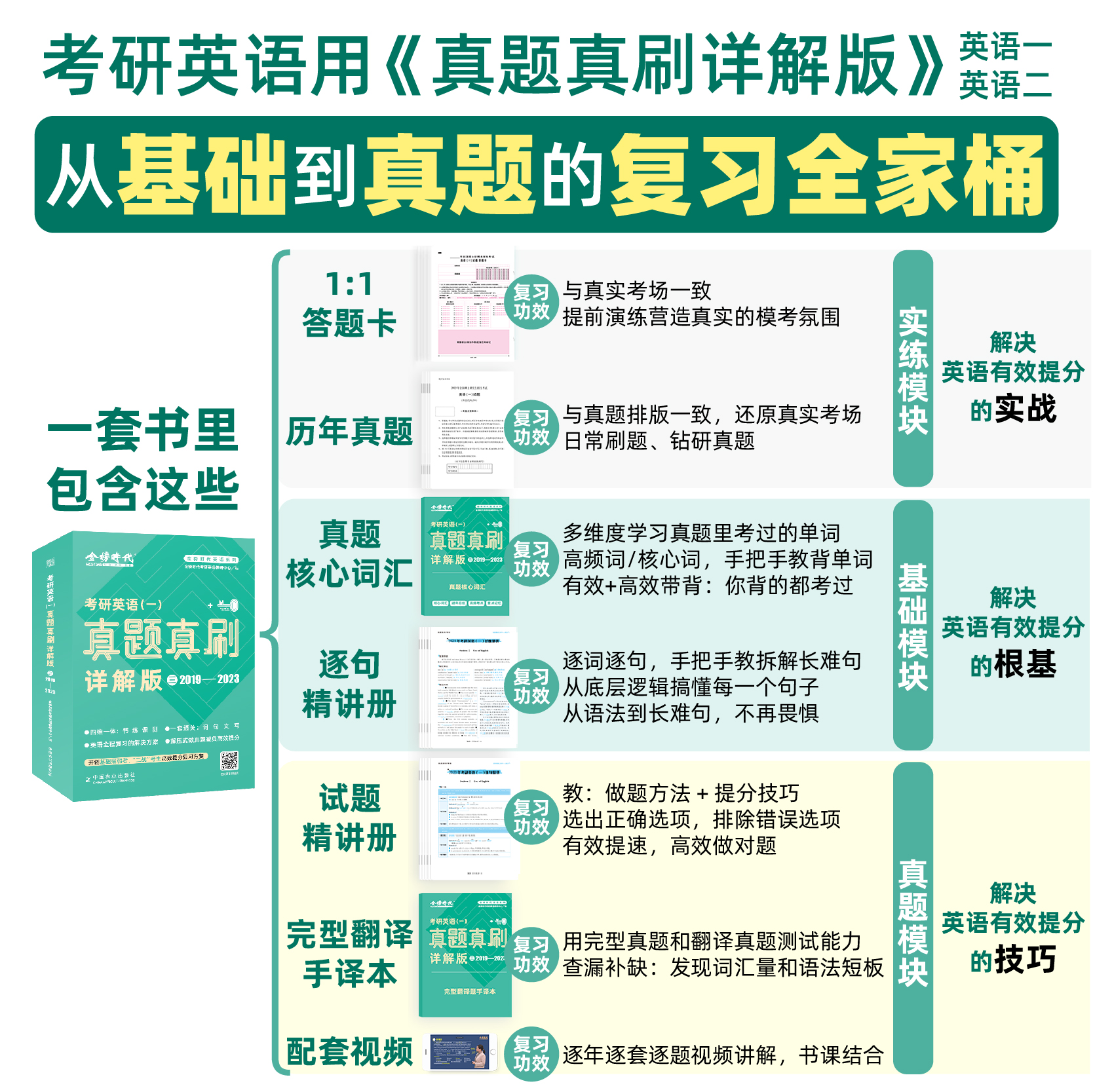 金榜绿皮书2025考研真题真刷英语一英二解析历年试卷词汇单词书语法长难句25年201作文2刘晓燕刘晓艳1复习资料2024套卷24模拟题204 - 图2