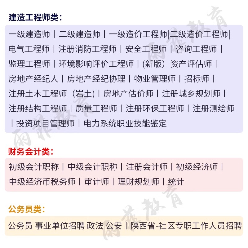 金考典软考题库高级信息系统项目管理师中级集成管理工程师软件设计师网络系统架构师数据库安全初级程序员高项计算机历年真题教材