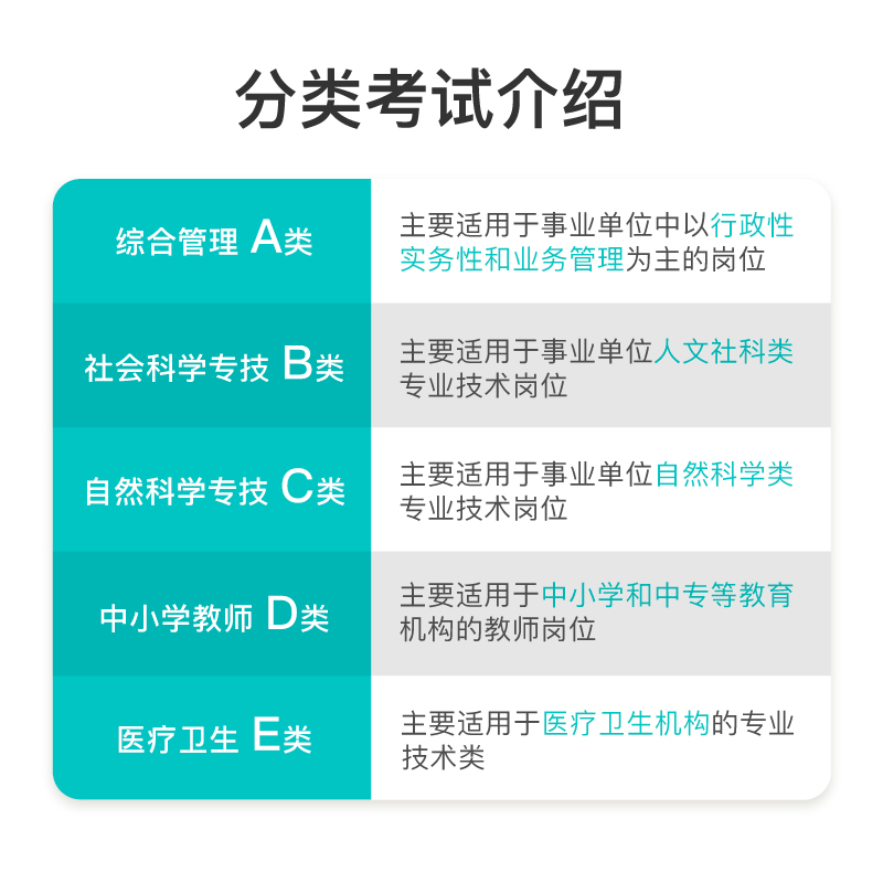 粉笔2024年事业单位考试模考6套卷模拟试卷a类事业编教材联考d真题库c职测综合应用管理资料刷题b陕西省广西云南辽宁贵州江西e重庆 - 图1