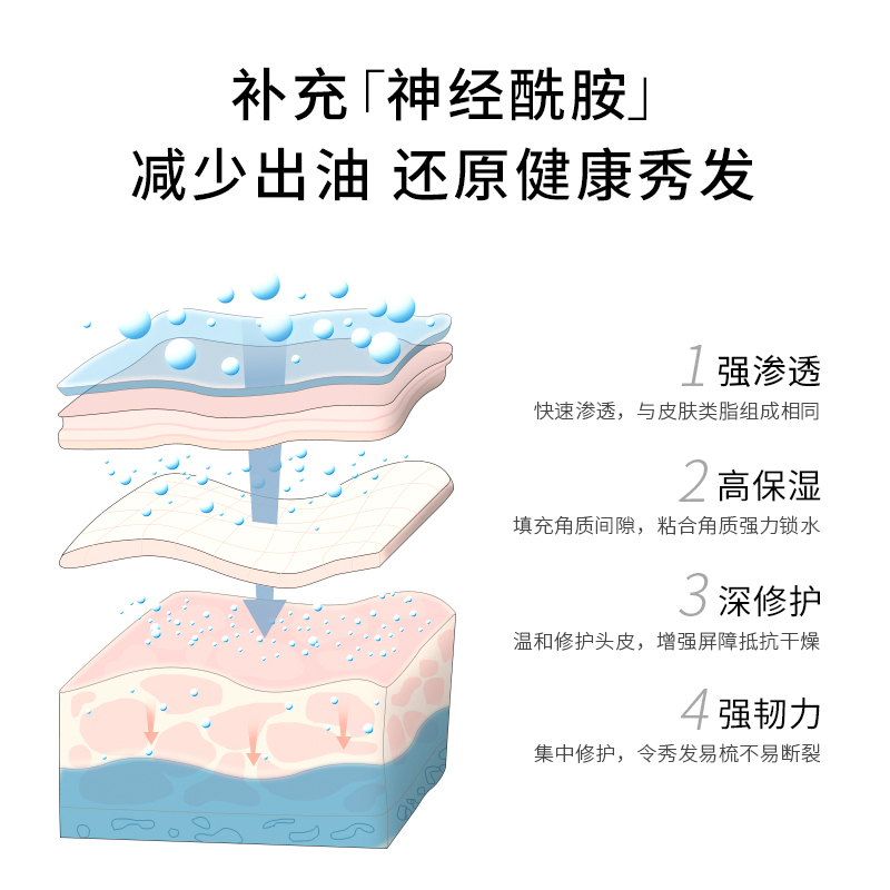 FFH花果草本氨基酸洗发水控油蓬松无硅油洗头膏露-图1