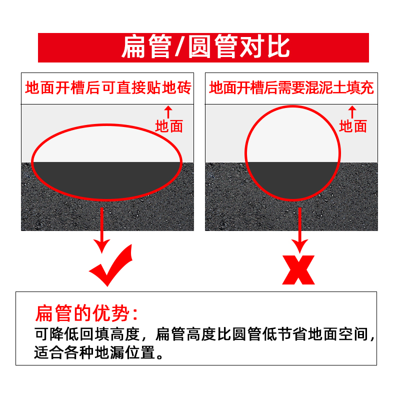 50/75PVC排水管位移扁管转变接头配件卫生间面盆下水道地漏移位器 - 图2