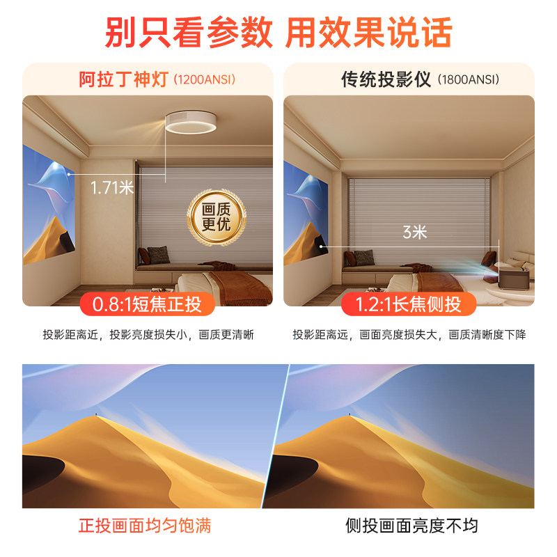  达伦投影机