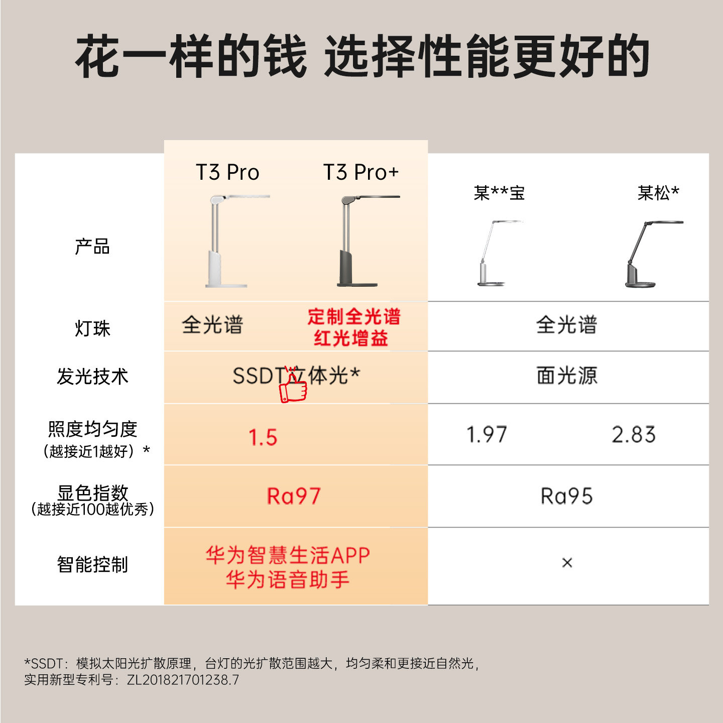 达伦护眼台灯学习专用防近视儿童学生书桌宿舍全光谱阅读灯T3Pro+