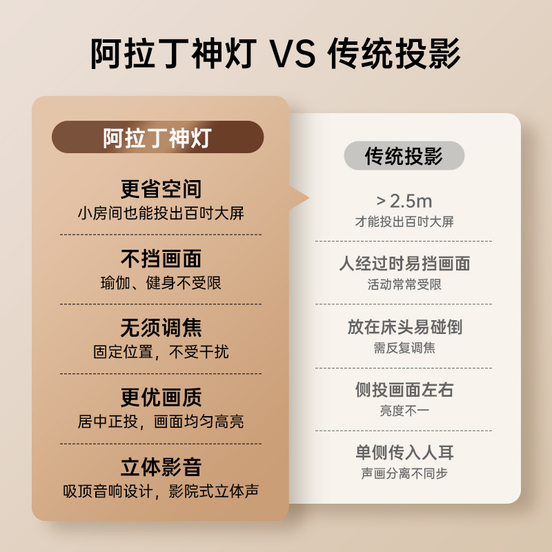 达伦阿拉丁神灯X30Pro超短焦智能投影仪卧室家用家庭影院超高清-图3