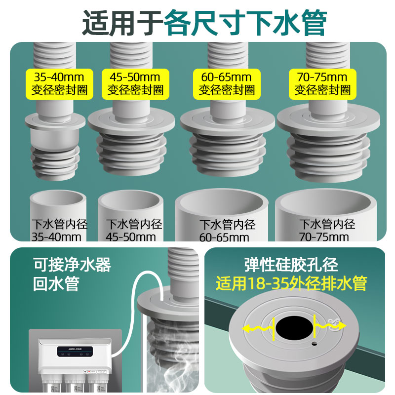 下水管道防臭密封圈厨房下水道洗衣机排水管密封塞堵口防返臭神器