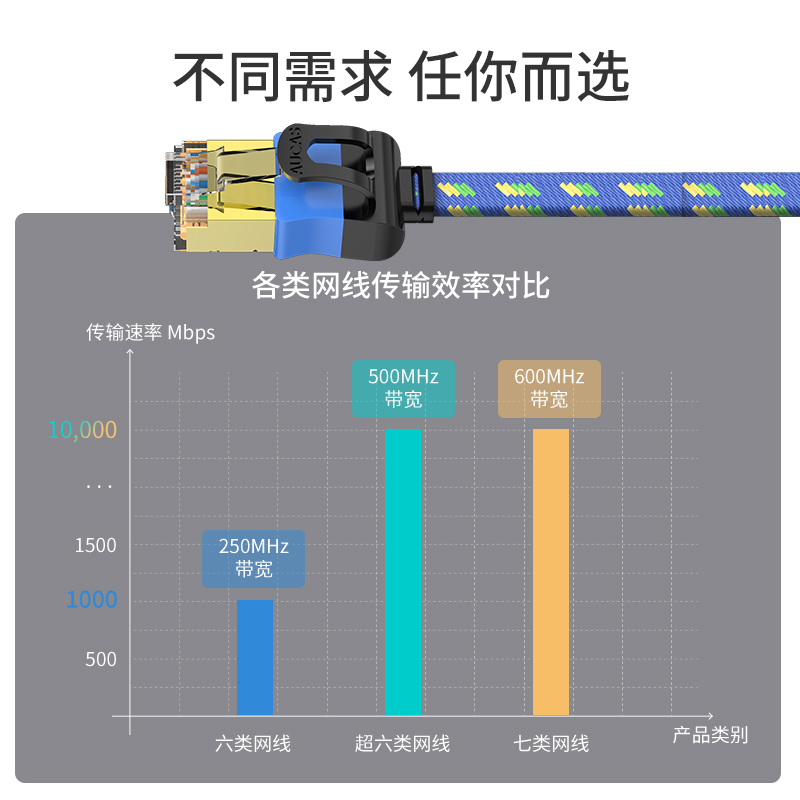 奥卡斯千兆家用网线万兆7七类超6六类编织扁平连接线成品网络跳线 - 图1