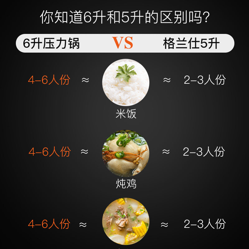 格兰仕电6升家用大容量电饭压力锅 galanz格兰仕中美电压力锅