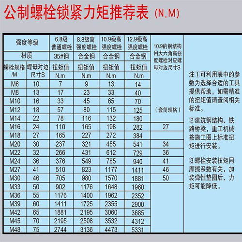 虎啸电动扭剪扳手H22/H24/H30钢结构扭剪型梅花螺栓套筒扭剪枪 - 图2