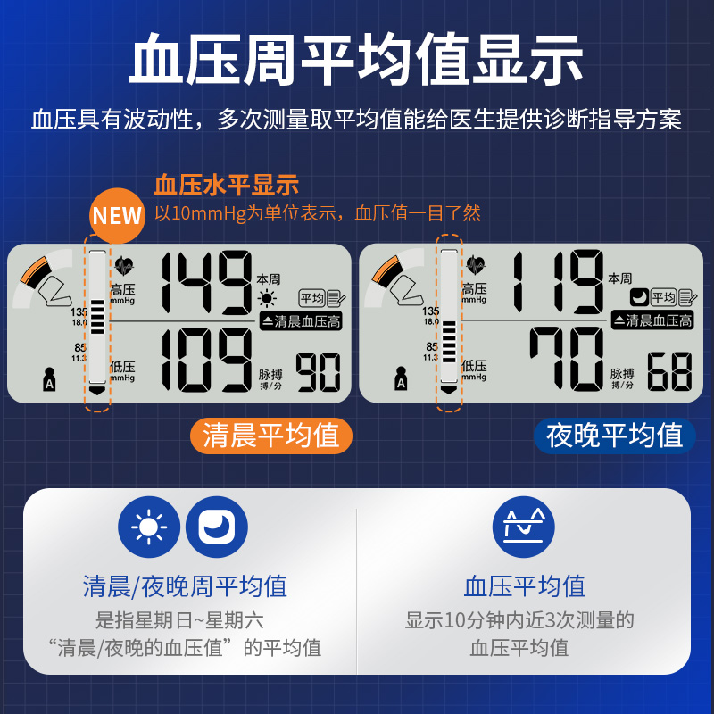 欧姆龙电子血压计HEM-1020上臂筒式自动智能家用医用高精准测量仪 - 图1