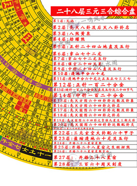 罗盘黄铜大天池专业高精度专业