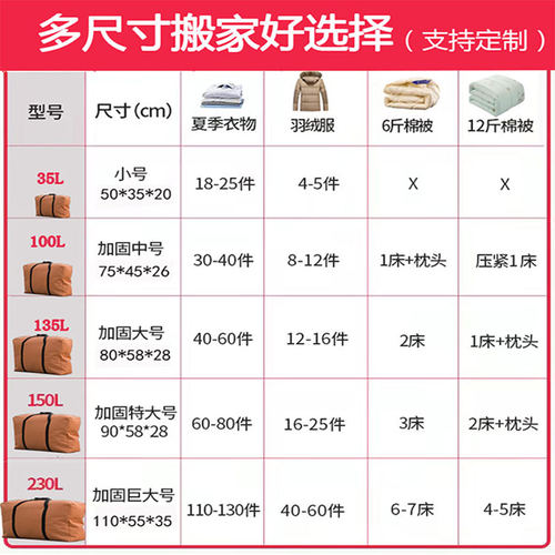 超大行李搬家打包袋子帆布蛇皮编织袋特大容量装被子手提麻袋定做 - 图3